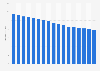 Newspaper circulation in Germany 2003-2019