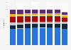 Ad market share of advertising media types in Germany 2013-2018