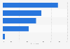 Degree of tablet usage amongst employees in companies in the United Kingdom 2014