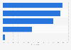 Degree of tablet usage amongst employees in companies in India 2014