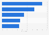 Degree of tablet usage amongst employees in companies in Japan 2014