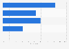 Degree of tablet usage amongst employees in companies in China 2014