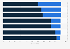 Usage of advertising elements in newspapers and magazines in Germany 2014