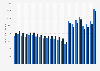Reach of Daily Mail and The Mail on Sunday in the United Kingdom (UK) 2012-2019