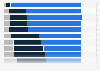United Kingdom (UK) banks: current account services rated by customers in 2014