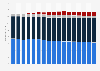 TV households in Germany 2005-2021, by access type