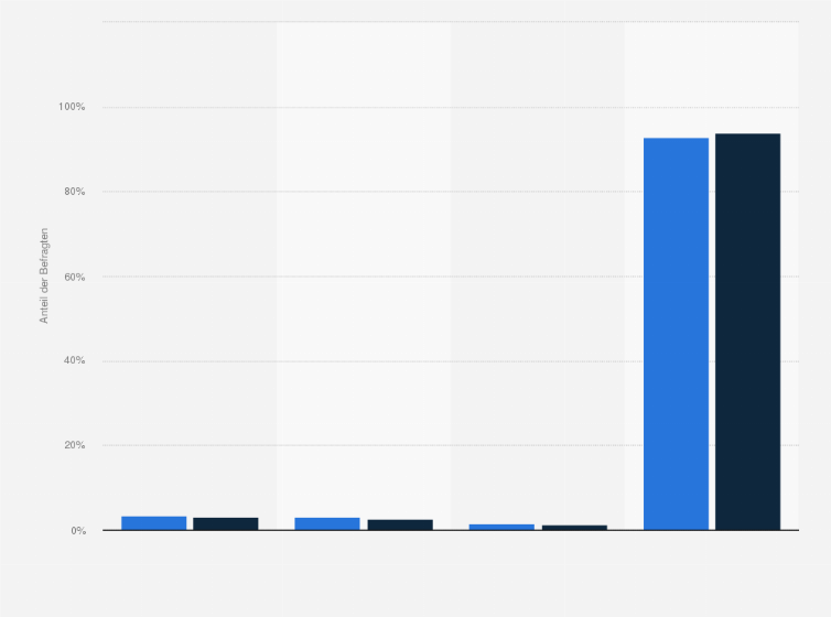 Statistik: Bevölkerung in der Schweiz nach Kaufabsicht für Fotoapparate und Kameras in den Jahren 2014 bis 2015