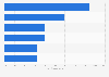 Gross mortgage lending share of UK leading banks in 2013