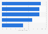Small business customer share of UK leading banks in 2013