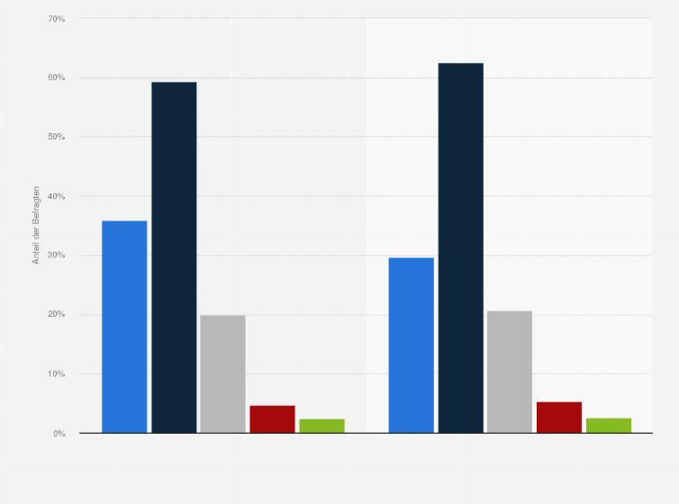 Statistik: Bevölkerung in der Schweiz nach Art des Fernsehempfangs im Haushalt (analog, digital, Internet) von 2014 bis 2015