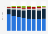 Replay TV volume online in France 2011-2018, by video genre