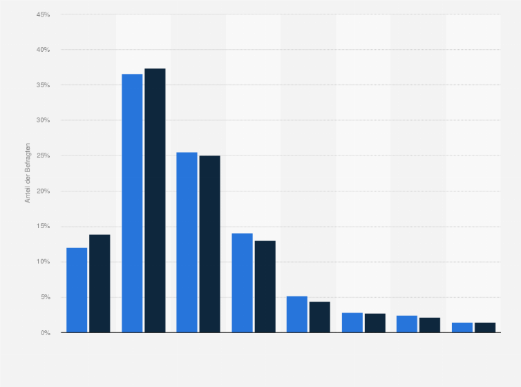 Statistik: Bevölkerung in der Schweiz nach Ausgabebereitschaft beim Kauf eines Fernsehgeräts in den Jahren 2014 und 2015