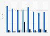 Reichweite von YouTube, Dailymotion und Vimeo im Ländervergleich 2015