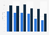 Mobile Reichweiten von Facebook und Youtube im Ländervergleich 2014