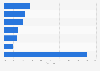 Companies market share mobile telecom software market 2013