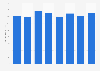 TV advertising spending in Israel 2008-2015