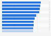 Leading banks by credit card holder satisfaction in the UK 2014