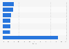 Companies market share residential broadband telecom software market 2013