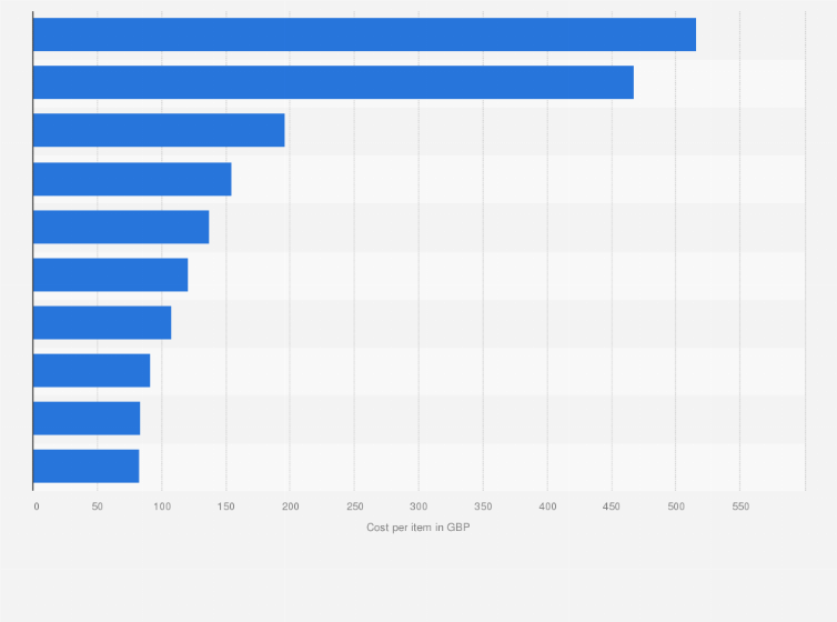 Metformin cost england