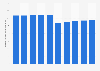 Outdoor advertising spending in Japan 2008-2015