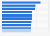 Leading banks according to saving account holders satisfaction level in the UK 2014