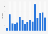 OK! magazine: website visitors in the United Kingdom (UK) 2013-2017