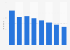 Newspaper advertising spending in New Zealand 2008-2015