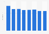 Magazine advertising spending in New Zealand 2008-2015