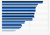 Umfrage in der Schweiz zur Bekanntheit von Computermarken 2015