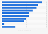 Weiterbildungskultur der weiterbildungsaktiven Unternehmen in Deutschland 2013