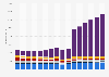 Advertising expenditure in France 2008-2018, by medium