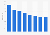 Newspaper advertising expenditure in France 2008-2015