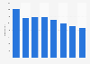 Magazine advertising expenditure in France 2008-2015