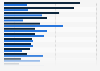 Regular leisure activities of children in Germany 2016