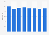 Outdoor advertising expenditure in France 2008-2015