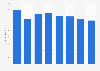Magazine advertising spending in Taiwan 2008-2015