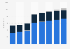 Digital advertising expenditure in France 2008-2015, by medium