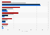 Most popular news programs among children in Germany 2012, by age group