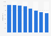 Newspaper advertising expenditure in Germany 2008-2015