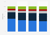 U.S. mobile download and in-app revenue distribution 2013-2016