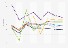 Advertising spending change in New Zealand 2008-2015, by medium