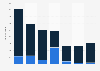 Cobalt export volume from Belgium 2008-2014