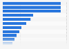 Mobile broadband cancellation in the United Kingdom (UK) in 2014, by motive