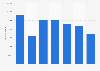 Pig iron export volume from Belgium 2008-2014