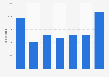 Ferro-chrome export volume from Belgium 2008-2014