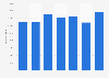 Scrap iron export volume from Belgium 2008-2014