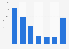 Kaolin export volume from Belgium 2008-2014