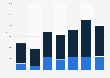 Lithium export volume from Belgium 2008-2014