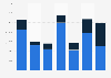 Manganese export volume from Belgium 2008-2014