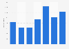 Mica export volume from Belgium 2008-2014